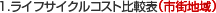 1.ライフサイクルコスト比較表(市街地域)
